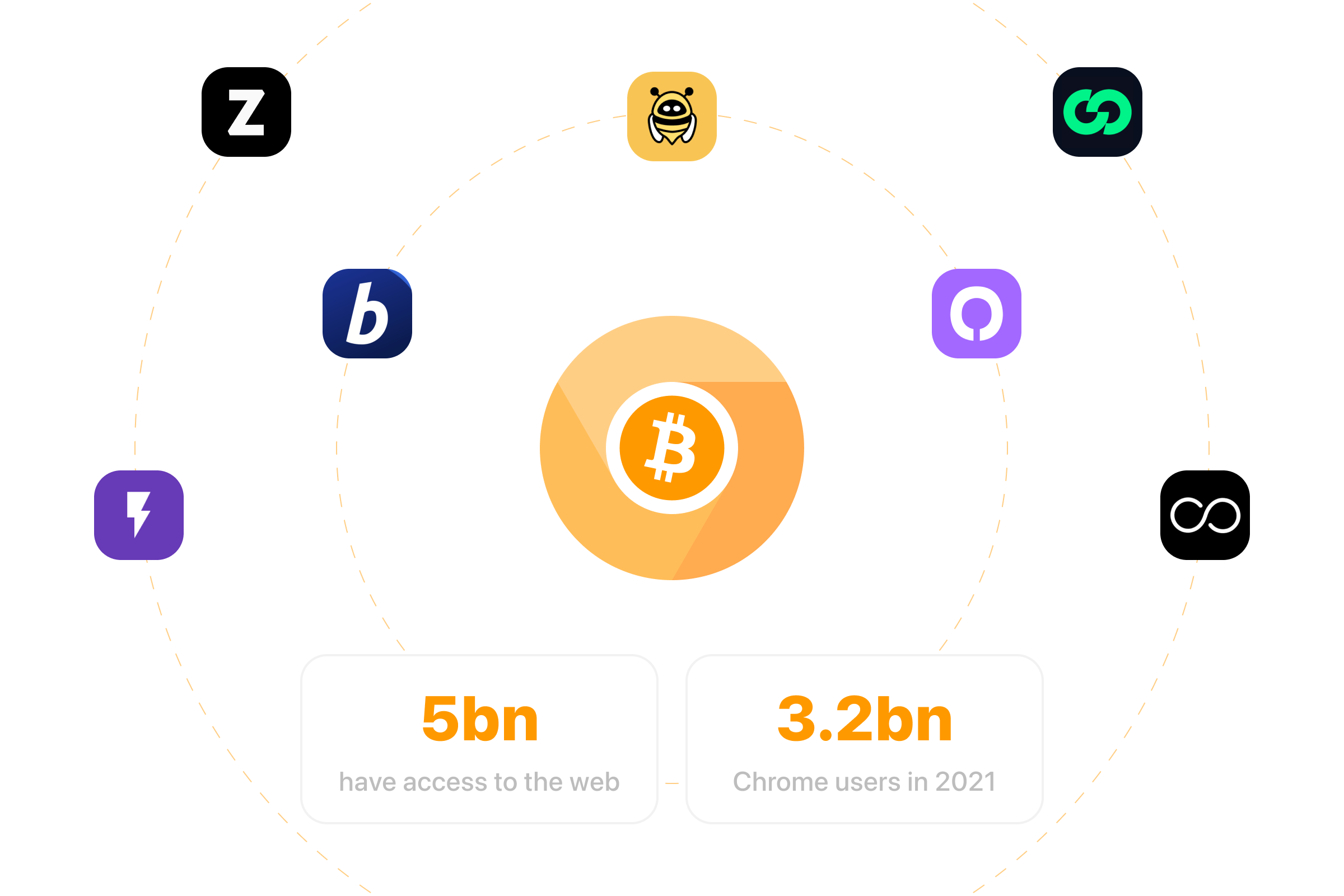 Extending bitcoin's adoption on web